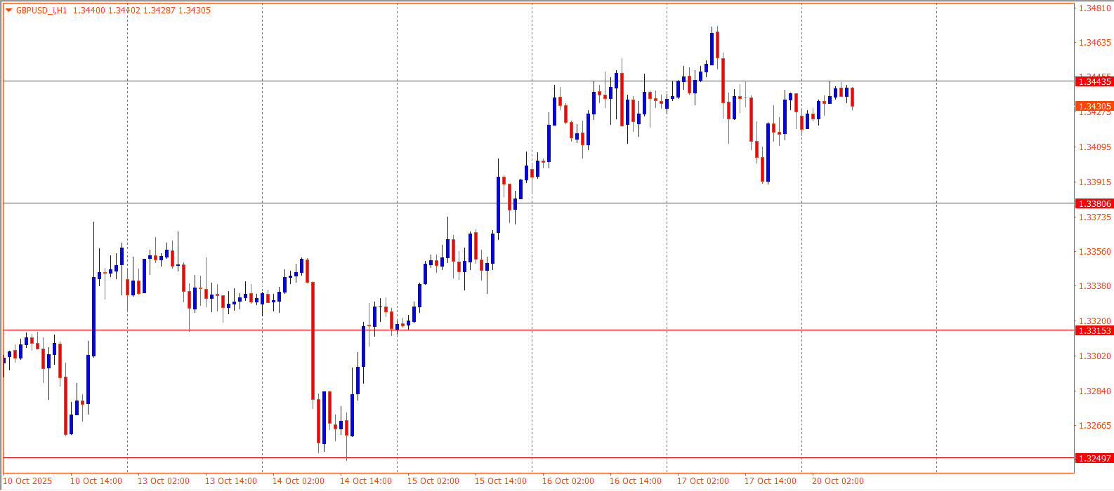 EURUSD